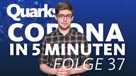 Montage: Maximilian Doeckel vor Text "Quarks – Corona in 5 Minuten – Folge 37"