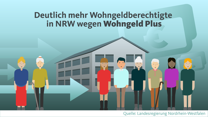 Deutliche mehr Wohngeldberechtigte in NRW wegen Wohngeld Plus