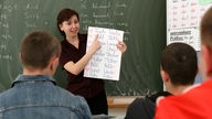 Deutschlehrerin erklärt jungen Ausländern am 25.04.2006 in Erfurt in einem Integrationskurs die Grundregeln der deutschen Sprache