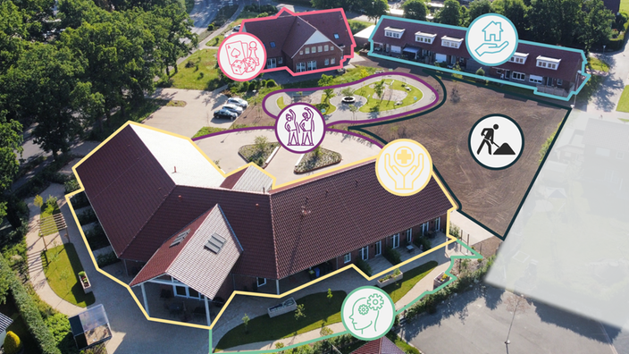 Das Bild zeigt eine Luftaufnahme von Vrees in Niedersachsen, hier werden Bedürfnisse der Älteren stärker in das Zusammenleben integriert. Man sieht einen Sportplatz, einen Demenzgarten, Gemeinschaftsräume, ein Pflegehaus und Wohnhäuser.