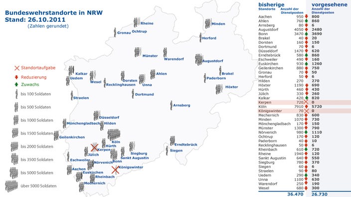 Bundeswehrstandorte in NRW; Quelle: Bundesministerium der Verteidigung