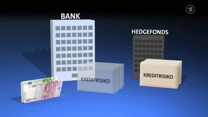 Grafik Eurokrise Hedgefonds Kreditrisko