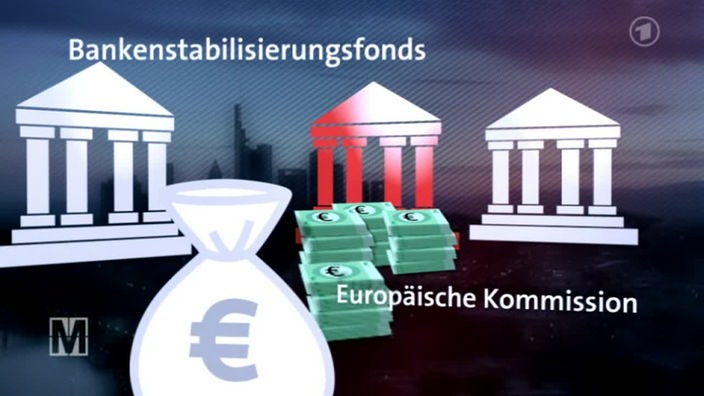 Stabilisierungsfonds Bank