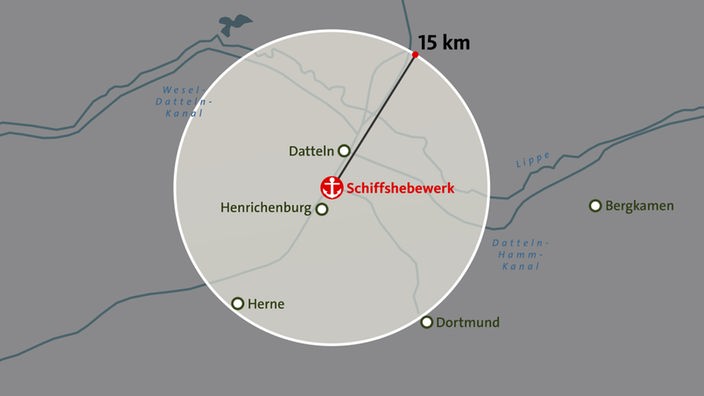Grafik mit Schiffshebewerk Henrichenburg.