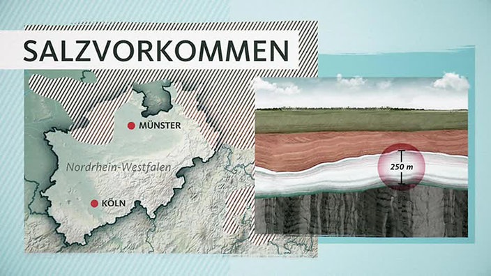 Illustration: Salzvorkommen