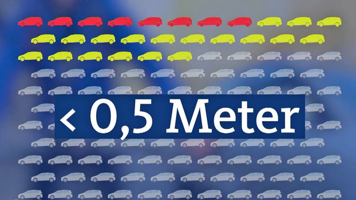 Grafik: Abstand zwischen Autos und Fahrrädern