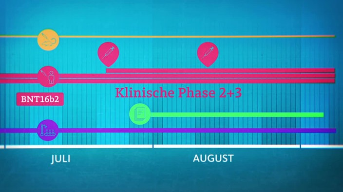 Grafik: Zeitafel Impfstoffentwicklung