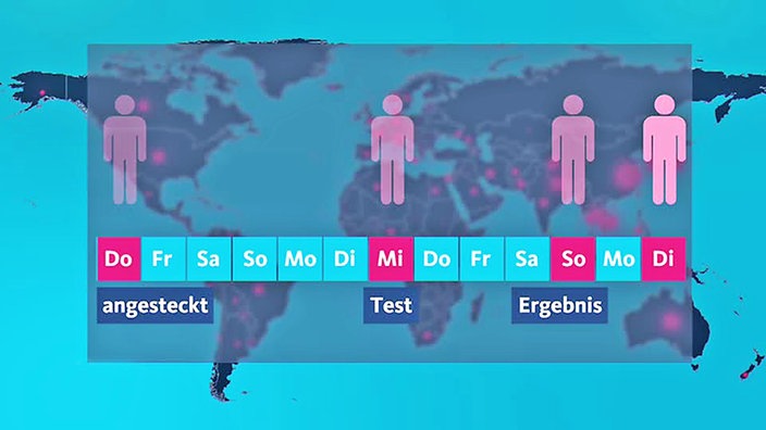 Illustration: Zeitspanne zwischen Infektion und statistischer Erhebung