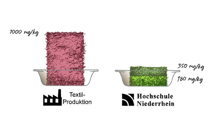 Illustration: Plastikfasern im Vergleich