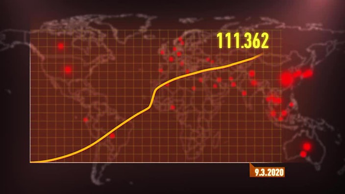 Grafik: Anstieg der Infektionsfälle durch Corona-Virus