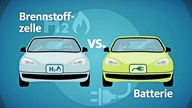 Illustration: E-Mobil vs. Wasserstoffauto