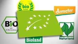 Collage Bio-Siegel EU-Bio-Siegel, EU-Siegel, deutsches Bio-Siegel, Naturland-Siegel