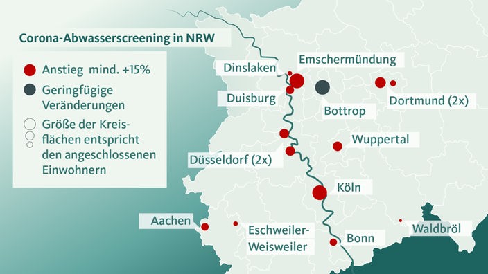 Grafik zum Corona-Abwasserscreening in NRW