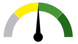 Auf einer Tacho-Grafik steht der Ausschlag zwischen Gelb und Hellgrün
