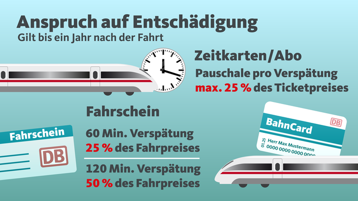 Bahn Zahlt Rekordsumme Für Verspätungen: So Funktioniert Das ...