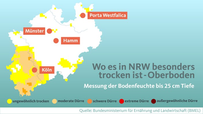 Wo es in NRW besonders trocken ist- Oberboden