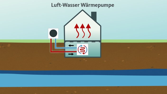 Schematische Abbildung einer Luft-Wasser-Wärmepumpe