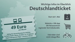 Erklärende Grafik zum Deutschlandticket der deutschen Bahn.