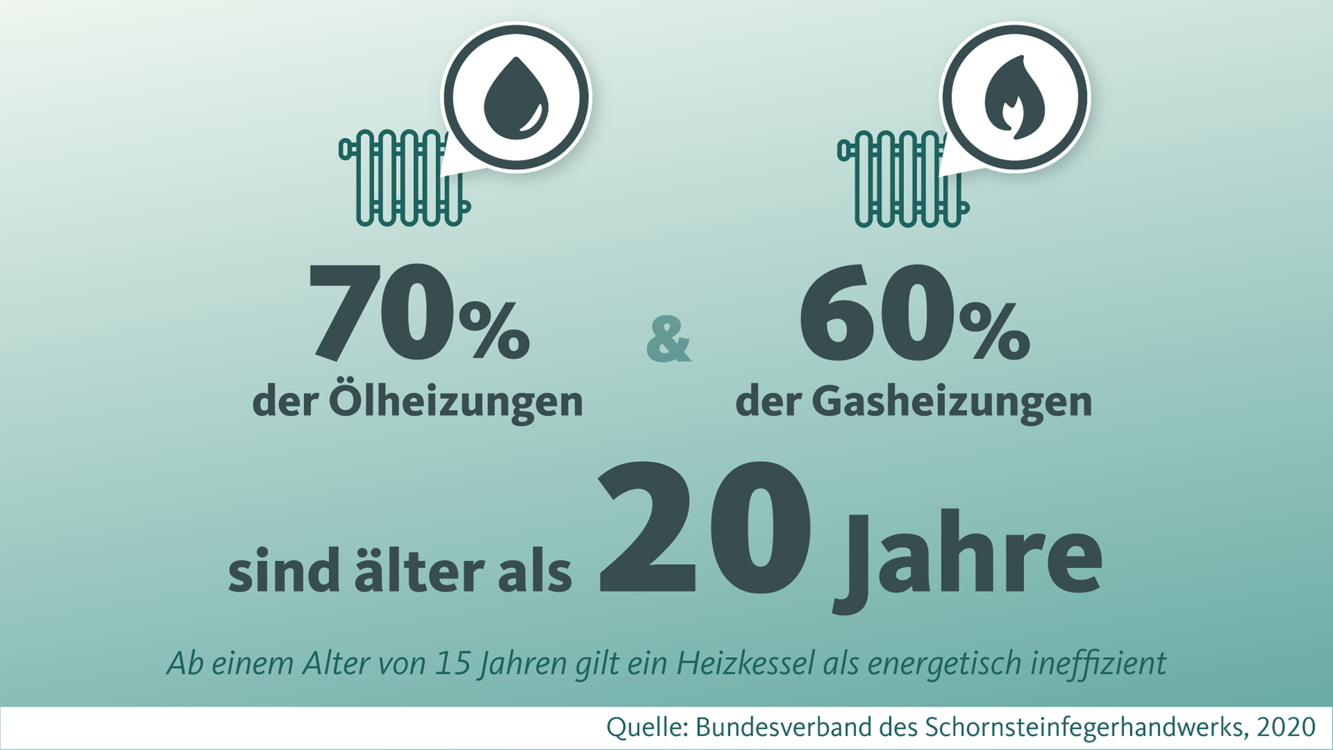 heizung.de erklärt: Die Ölheizung 