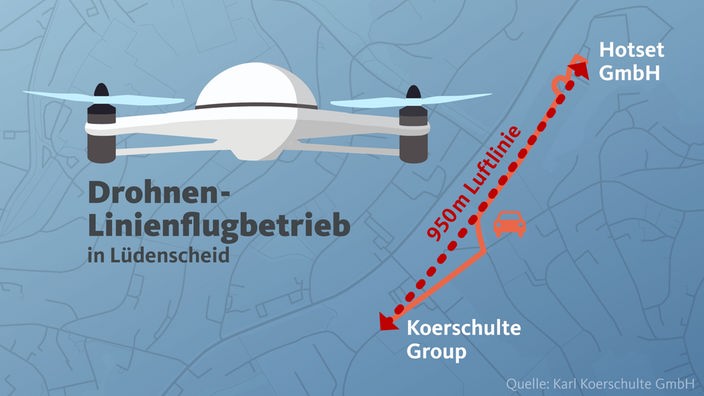 Drohnen-Linienflugbetrieb in Lüdenscheid - Grafik