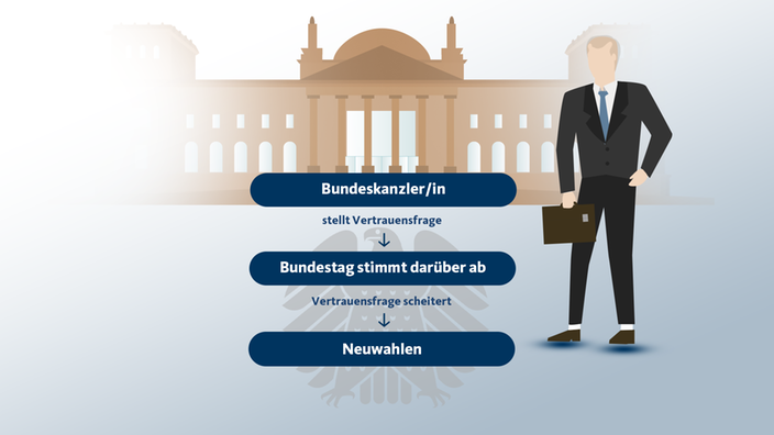 Bundestag Vertrauensfrage