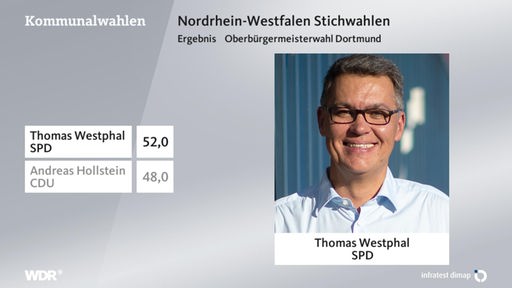 Porträtfoto zeigt Thomas Westphal, SPD