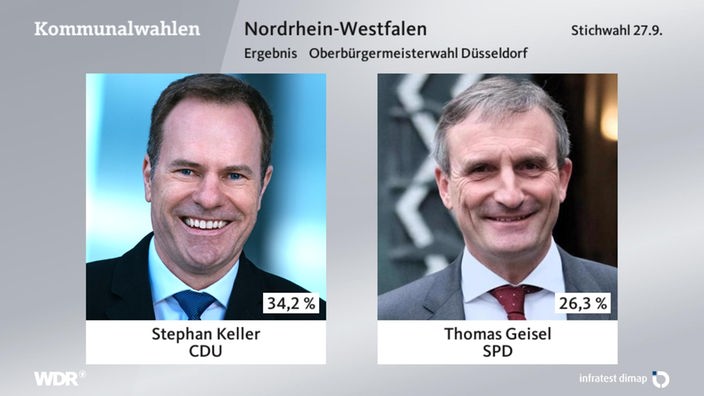Zwei Porträtfotos: Stephan Keller (links) und Thomas Geisel (rechts)