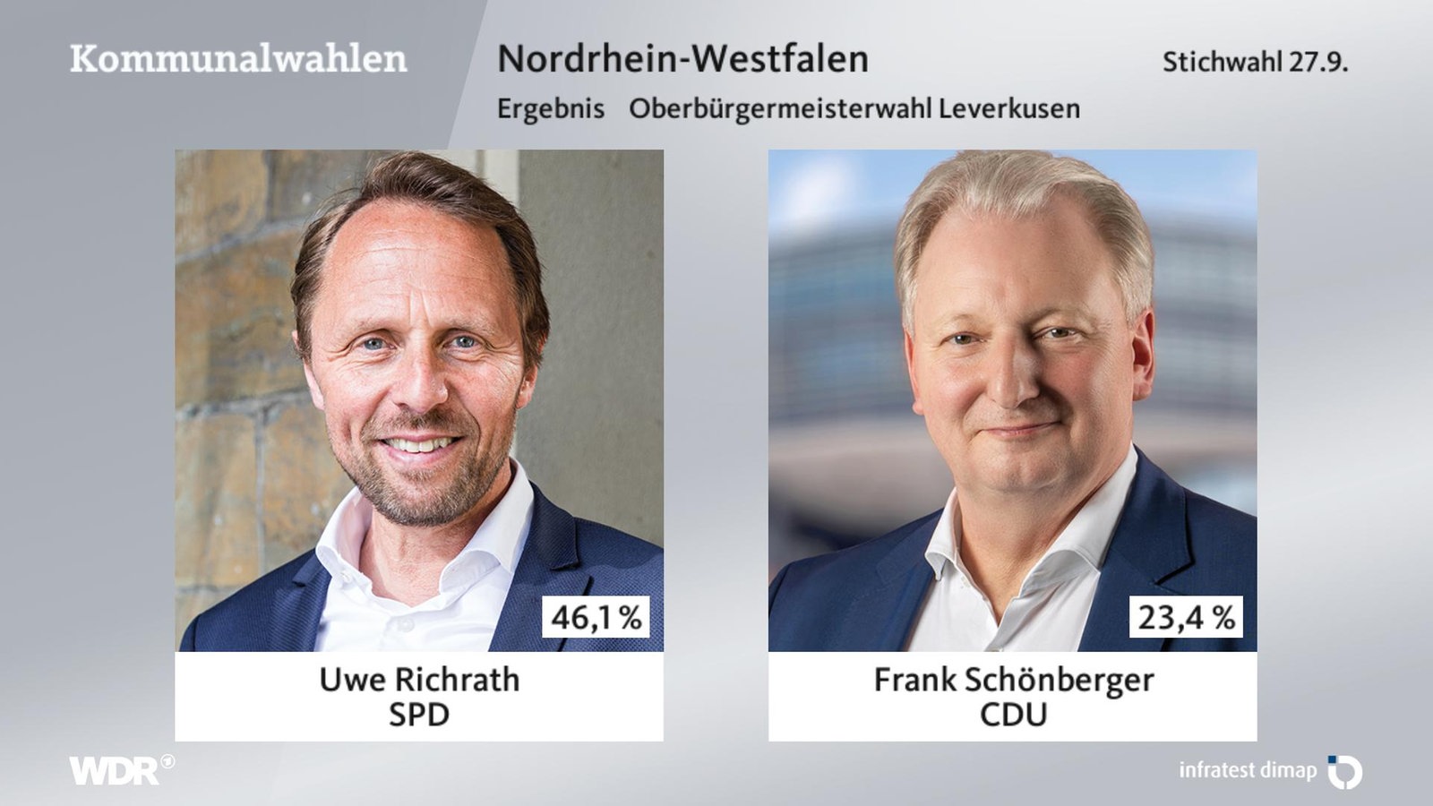 OB-Duelle: Die Stichwahlen Am 27. September - Kommunalwahl ...