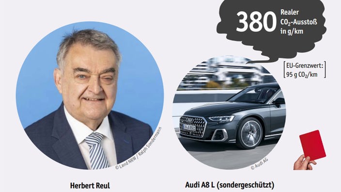 DUH-Dienstwagen-Check: Ergebnis NRW-Innenminister Herbert Reul