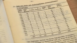 Bericht der Landesimpfanstalt NRW 1963