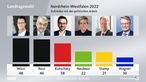 Analyse-Grafik zur Landtagswahl 2022 in NRW