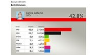 Carina Gödecke, SPD, Erststimmen