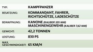 Beschreibung Kampfpanzer Leopard 1 A5