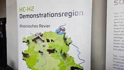 Das Projekt als Demonstrationsregion im Rheinischen Revier