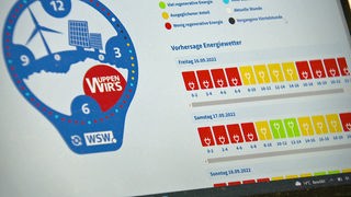 Die Energiewetterampel der Wuppertaler Stadtwerke