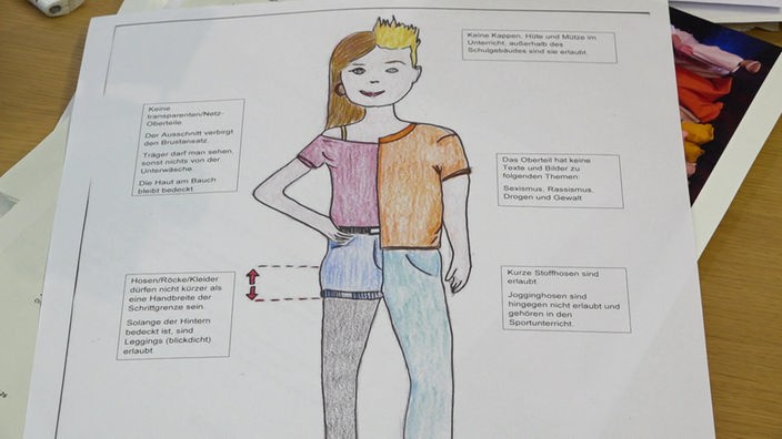 Grafik mit Text zu Kleidungsordnung an einer Schule