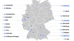 Vier Städte aus NRW haben es unter die Top10 geschafft, weitere Städte in einzelnen Disziplinen