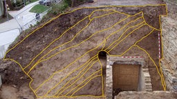Querschnitt durch Soester Wall, die einzelnen Schichten gelb markiert