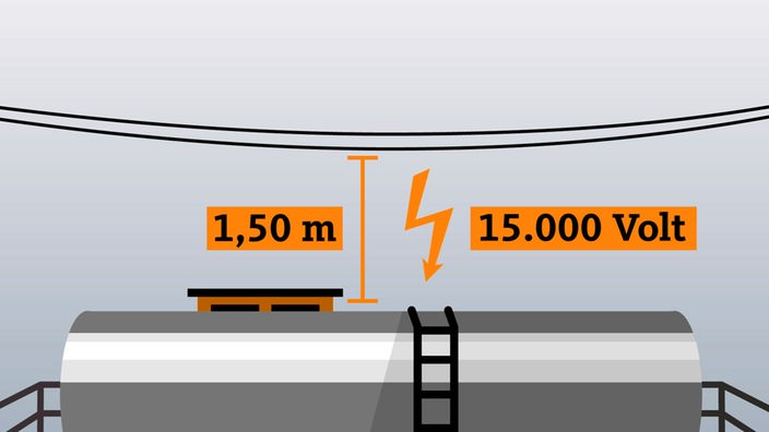 Grafik - Stromleitung, Zugwagen,15.000 Volt