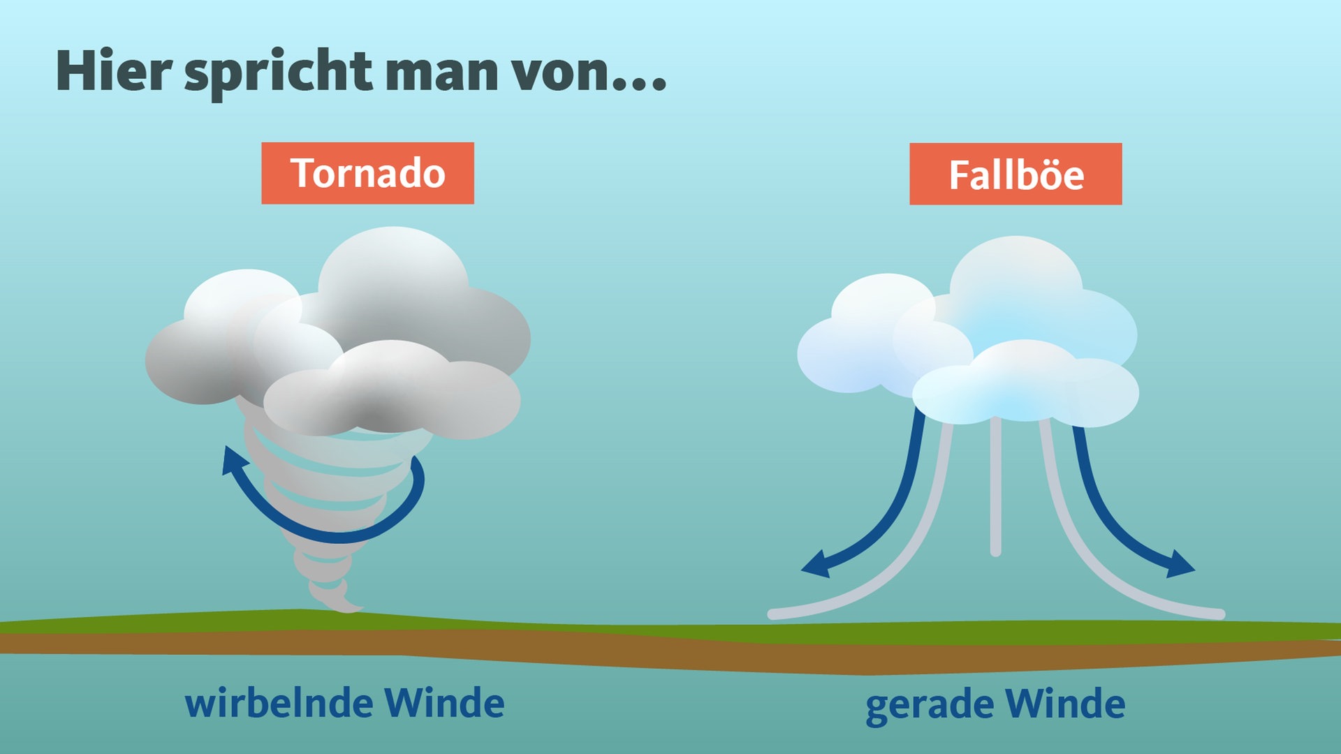 Tornado Wuppertal KuNskaP5mL98NM