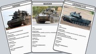 Quartett-Karten der Panzertypen Gepard, Marder und Leopard 2