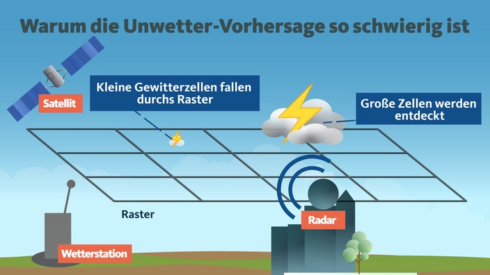 Warum die Unwetter-Vorhersage so schwierig ist