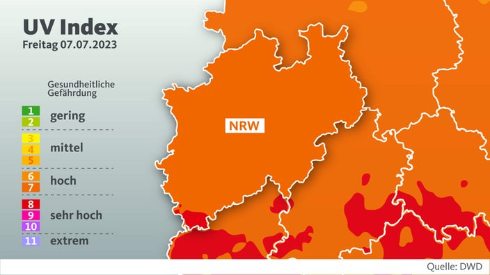 Grafik zum UV Index in NRW