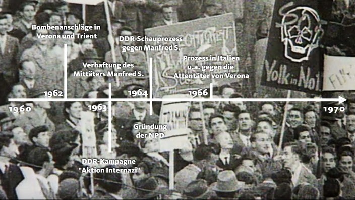 Zeitstrahl 1960-1970.