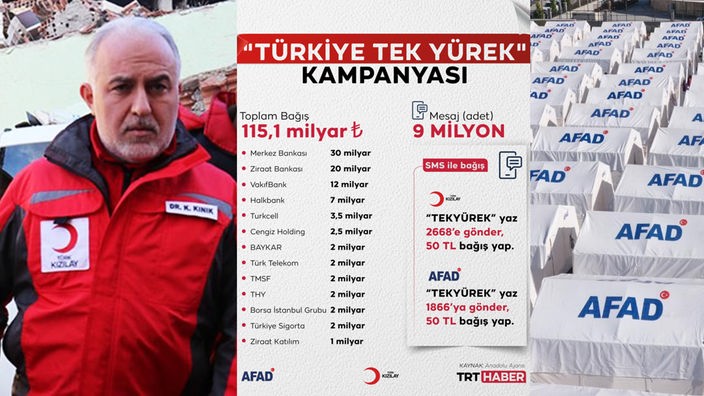 Spenden für das Erdbebengebiet in der Türkei