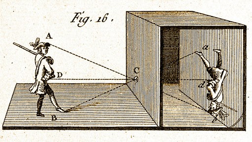 Eine Zeichnung aus dem 18. Jahrhundert zu der Camera Obscura.