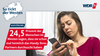 Eine Frau schaut auf ein Handy / Schrift: 24,5 Prozent der Menschen im Westen sagen, dass sie schon mal heimlich das Handy ihres Partners durchsucht haben.