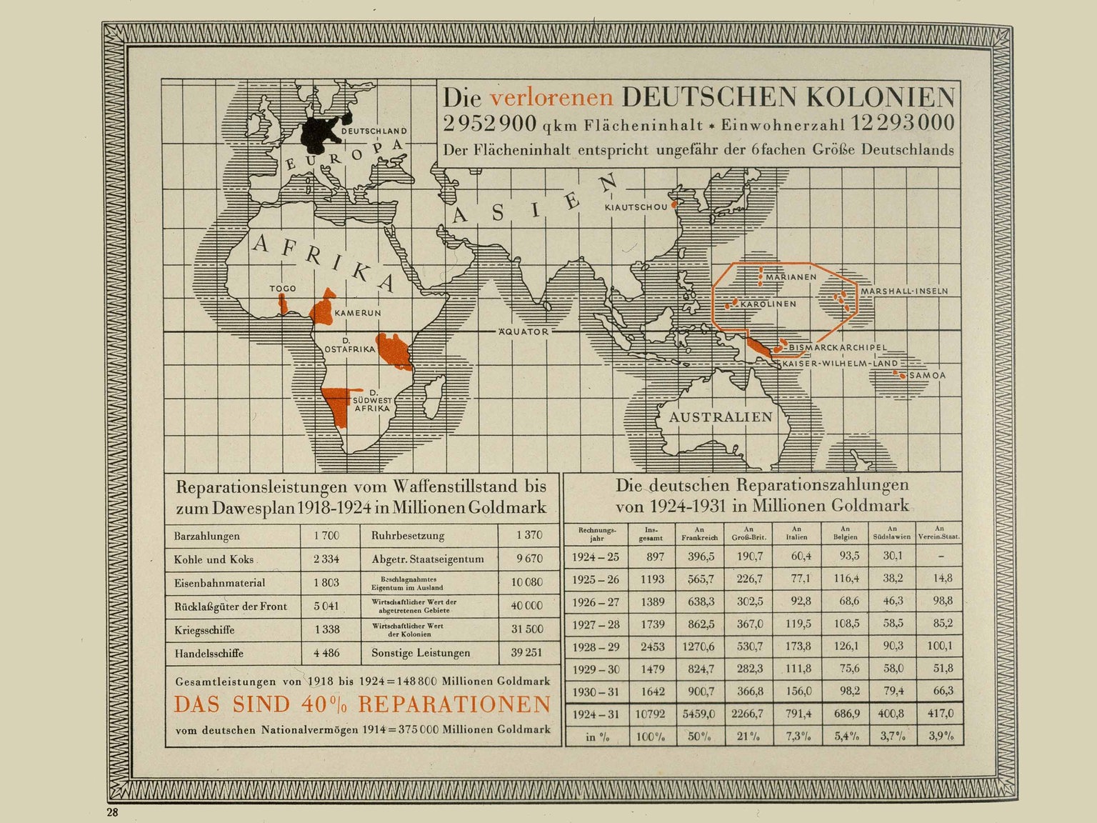 Wie lange hätte Deutschland Reparationen zahlen müssen?