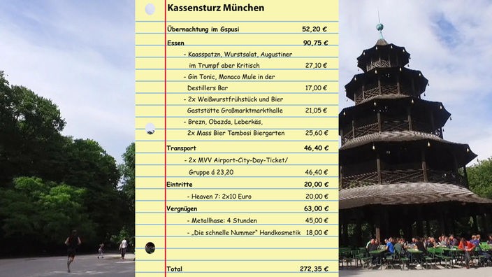 Kassensturz: 272,35 Euro für zwei Personen für ein Wochenende in München